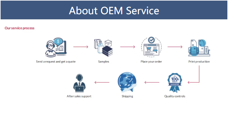 طباعة نشرة ثلاثية الطيات OEM رخيصة مخصصة